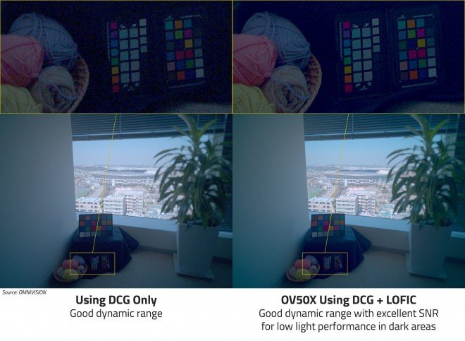 OmniVision's new OV50X is a 1-inch camera sensor with 8K HDR video recording